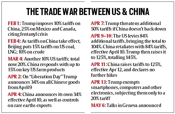the trade war between us and china