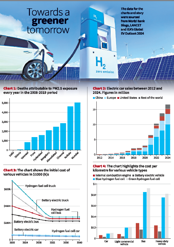 towards a greener tomorrow