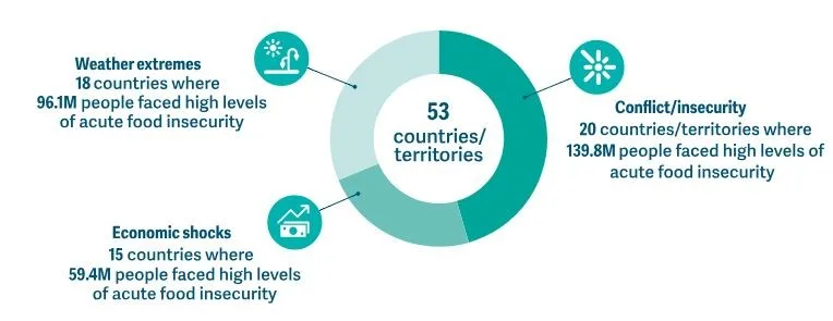 खाद्य सुरक्षा 