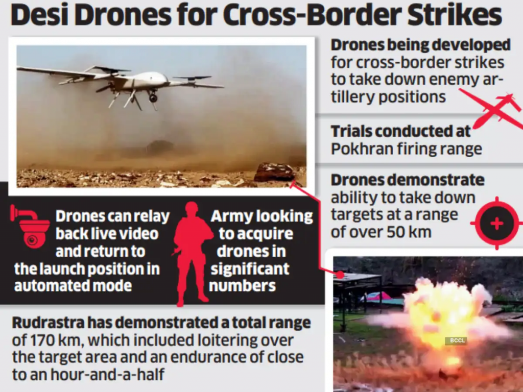 Army Successfully Tests Rudrastra