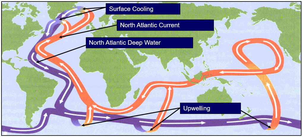 Atlantic Meridional Overturning Circulation