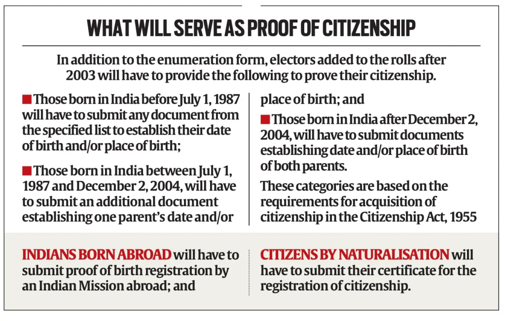 Electoral Rolls for Bihar to be Prepared Afresh