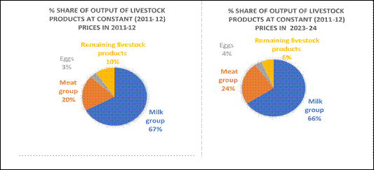 Fishing & Aquaculture