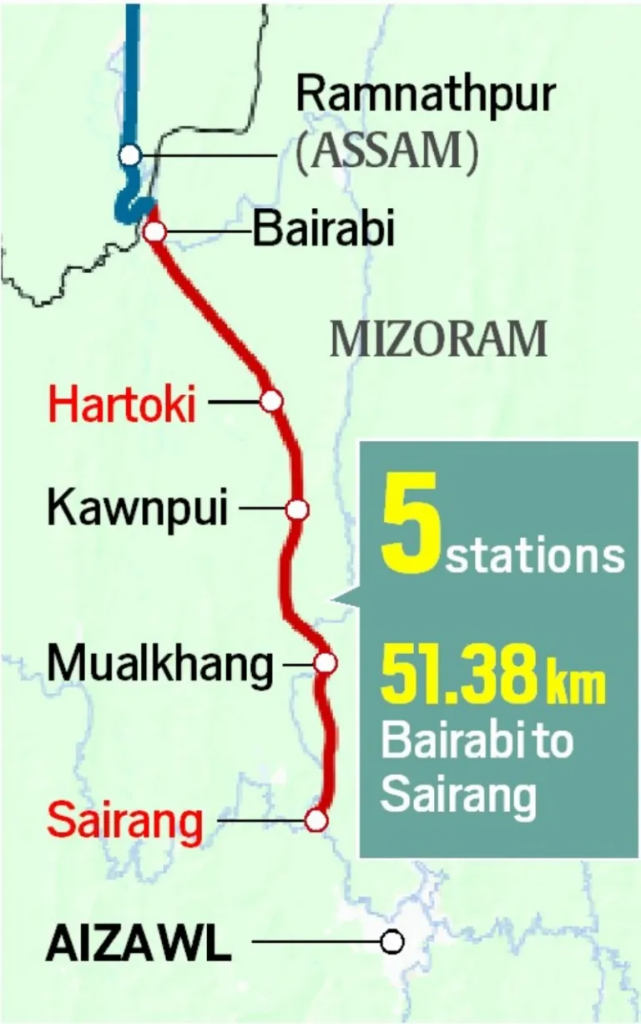 Hortoki-Sairang line