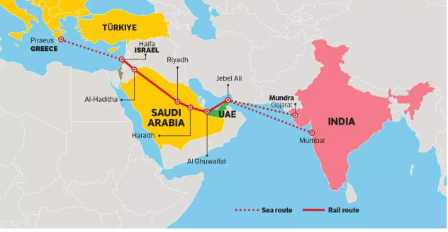 India-Middle-East-Europe-Economic-Corridor