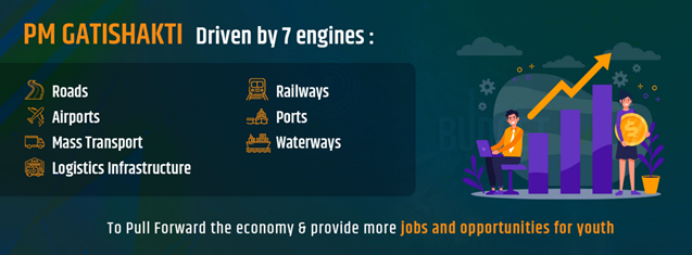 PM GatiShakti Plan