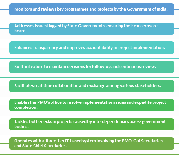 Pro-Active Governance and Timely Implementation(PRAGATI)