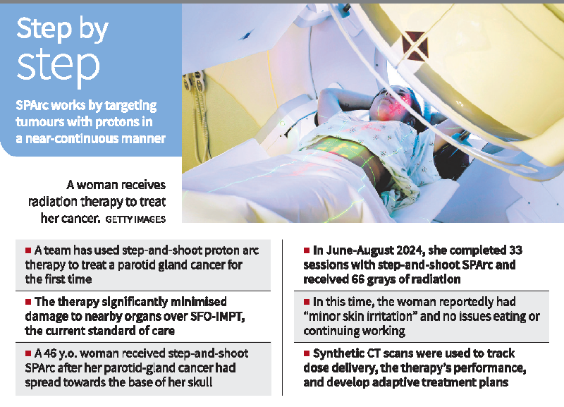 Step-and-shoot-spot-scanning-proton-arc-therapy-SPArc