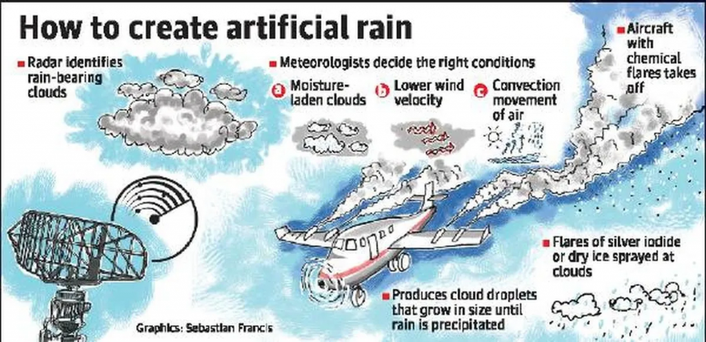 how to create artificial rain