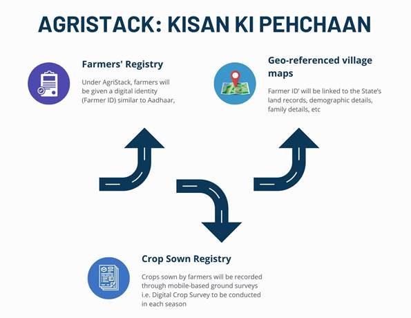 agristack-kisan-ki-pehchaan
