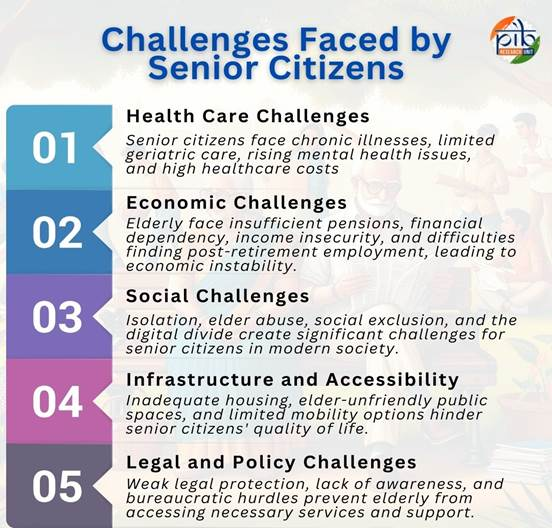 challenges-faced-by-senior-citizen