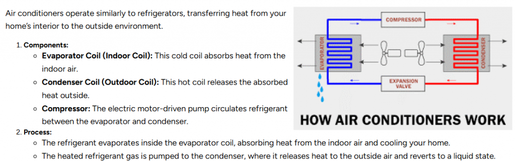 how air conditioners work