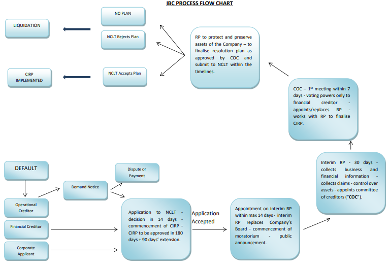 ibc-process-flow-chart