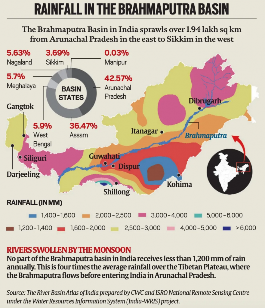 rainfall in the brahmaputra basin