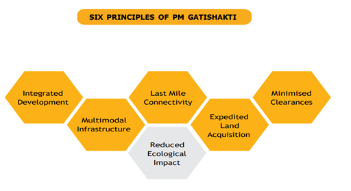 six principle of pm gatishakti