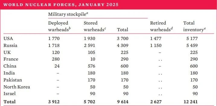 world-nuclear-forces-january-2025