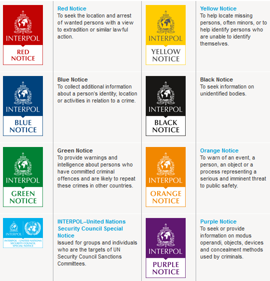 इंटरपोल के बारे में