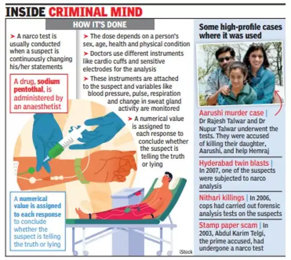 नार्को-विश्लेषण