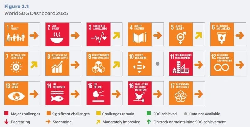 भारत के पड़ोसी देशों में रैंकिंग