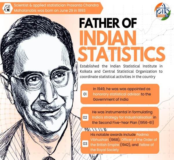 राष्ट्रीय सांख्यिकी दिवस