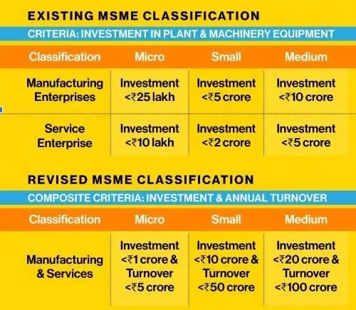 सूक्ष्म, लघु और मध्यम उद्यम (MSMEs) दिवस 2025