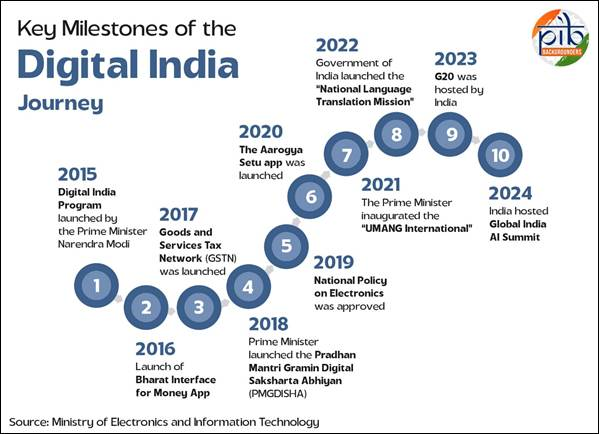 10 years of the digital india journey