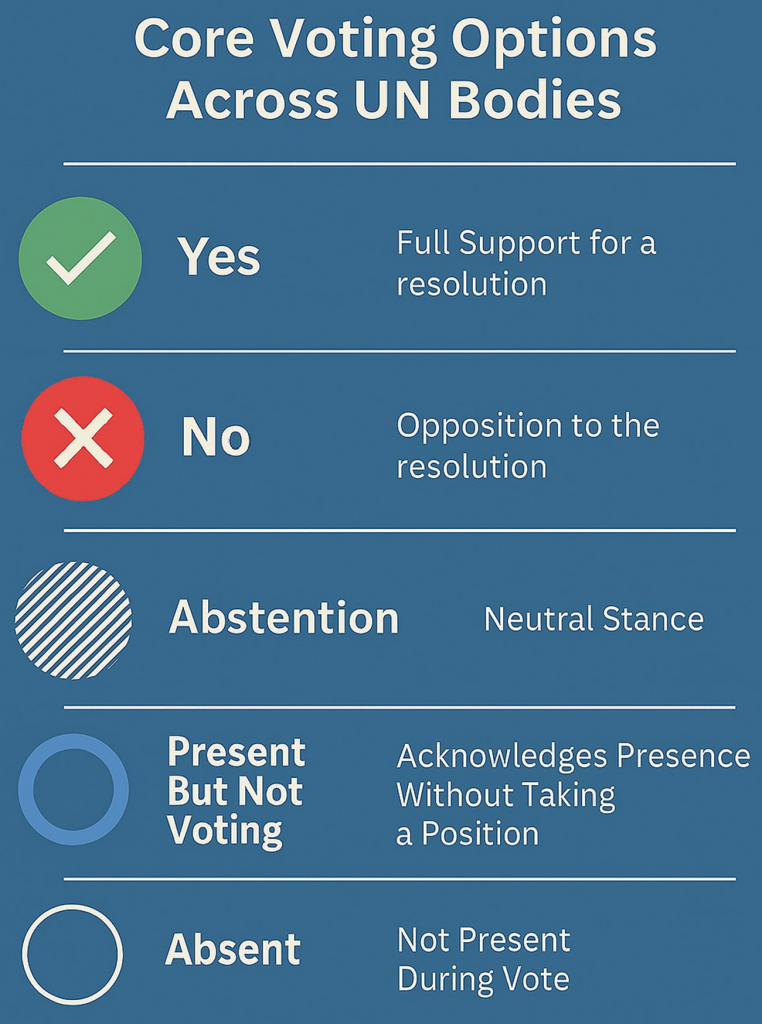 About-the-Voting-in-United-Nations-UN