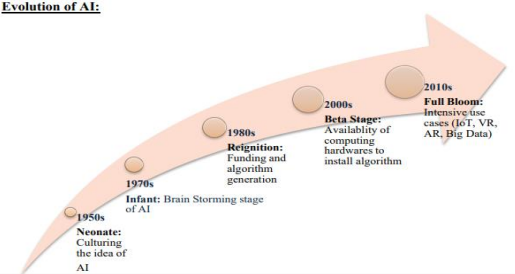 artificial intelligence (ai) appreciation day