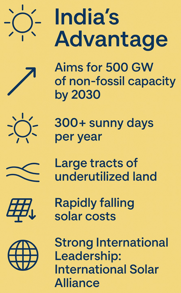 solar power in india