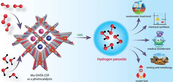 green synthesis of hydrogen peroxide