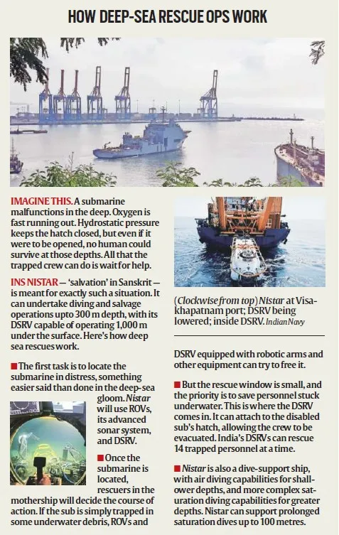 INS निस्तार