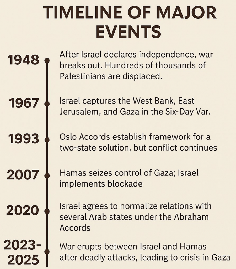 Overview-of-the-Israeli-Palestinian-Conflict