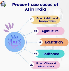artificial intelligence (ai) appreciation day - progress