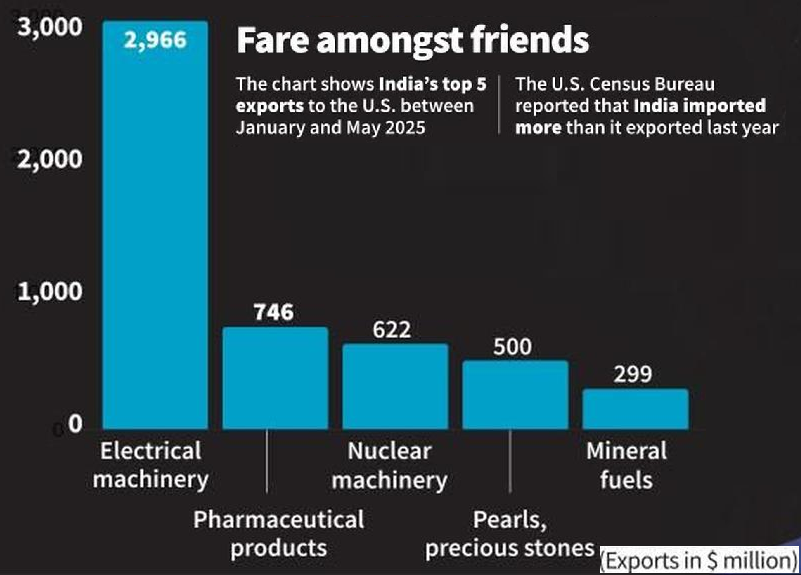 US-Imposes-25-Tariff-on-Indias-Exports