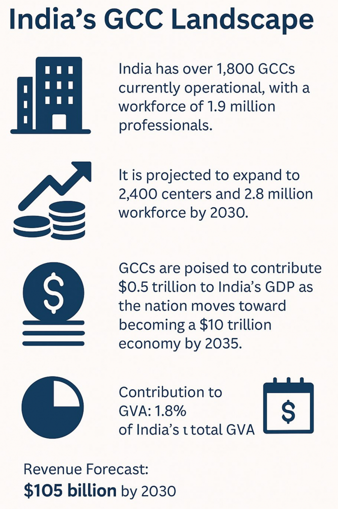 global capability centers