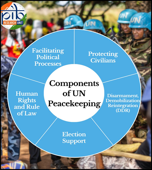 components-of-UN-Peacekeeping