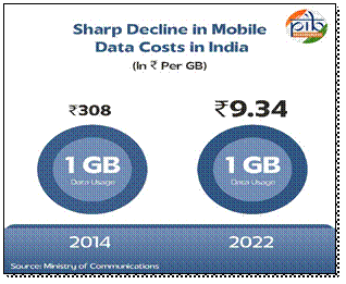 sharp decline in mobile data costs in india