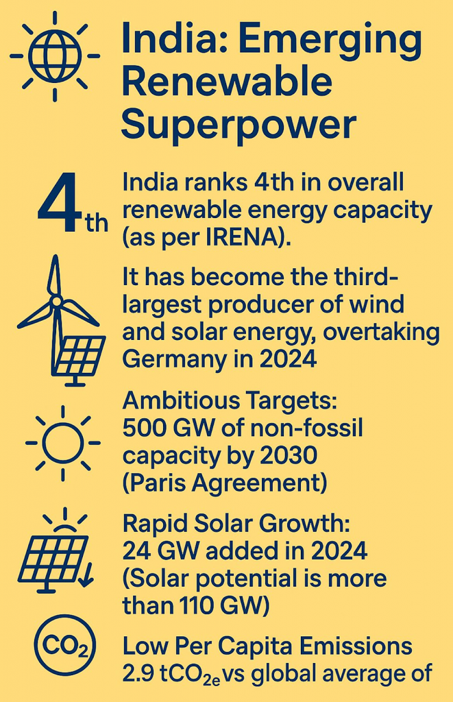 चीन की हरित ऊर्जा सफलता से भारत की सीख