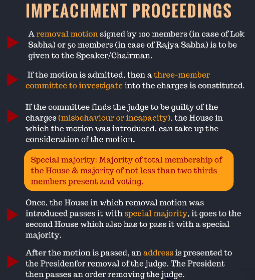 न्यायाधीशों को हटाने की प्रक्रिया