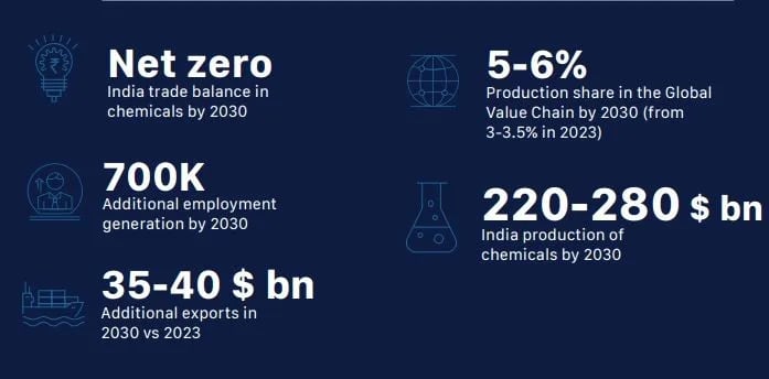 रणनीतिक दृष्टि