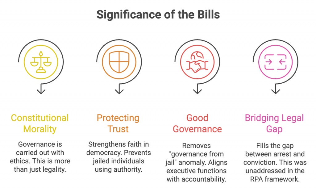 130वें संशोधन विधेयक