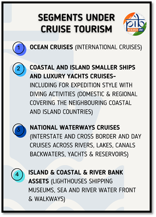 Cruise Tourism in India