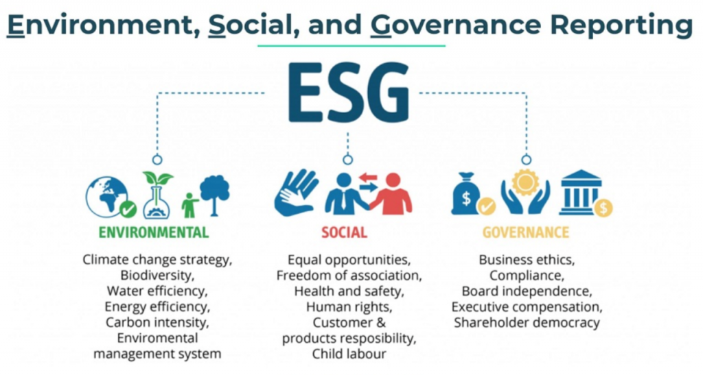 पर्यावरण, सामाजिक और शासन