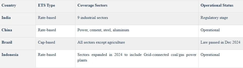 India’s Position in the Global Carbon Pricing Landscape