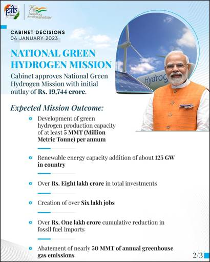 National Green Hydrogen Mission