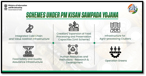 PM-Kisan-Sampada-Yojana