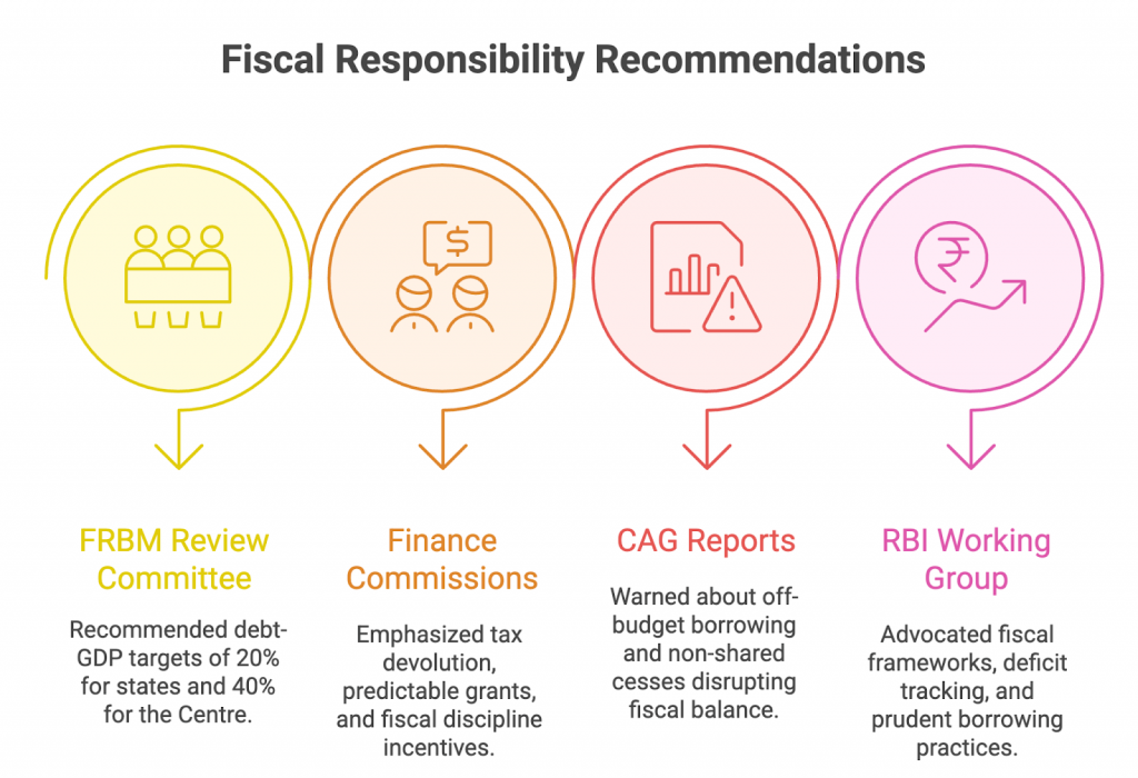 Reform Measures and Policy Suggestions