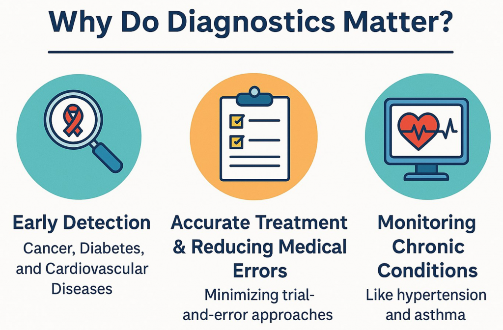 Role-of-Diagnostics-in-Effective-Healthcare