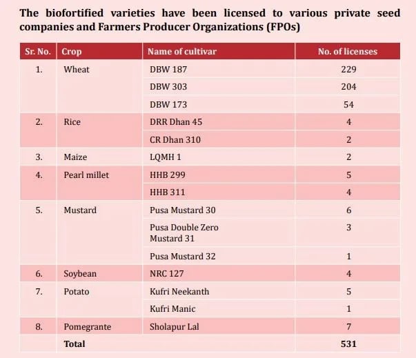 farmer producer organaization