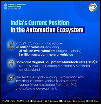 india-current-position-in-the-automotive-ecosystem